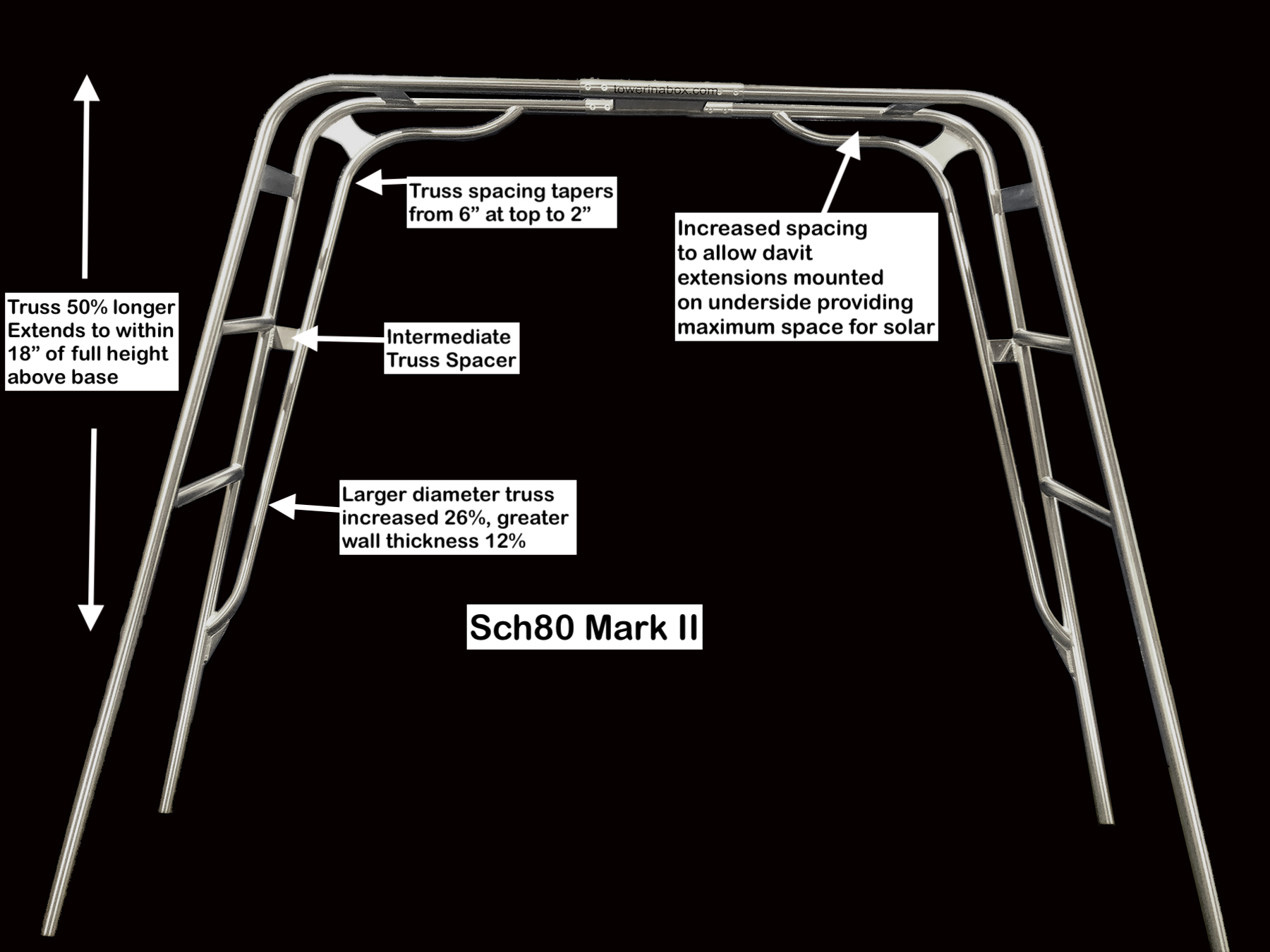 Sch80 Mark II annotated diagram